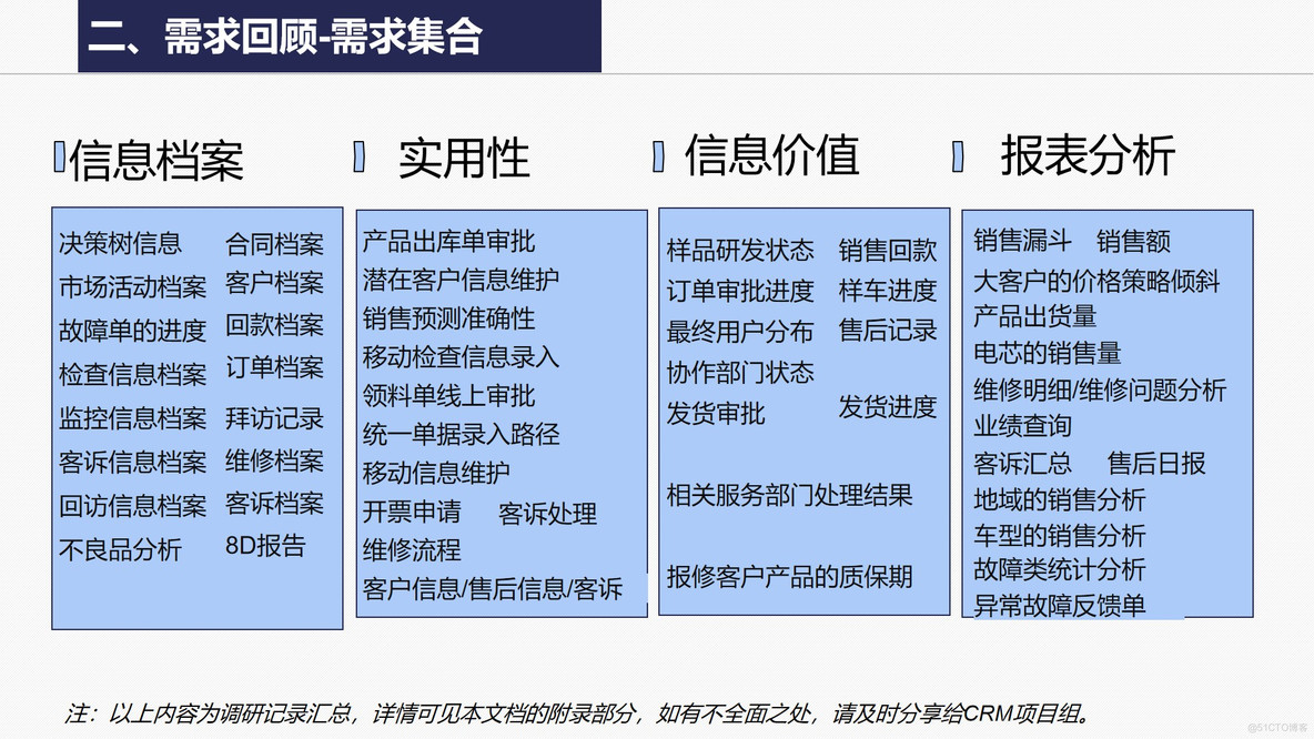 PPT| 企业CRM系统建设项目蓝图汇报方案 P25_CRM系统_08