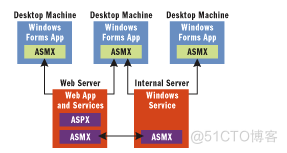 在没有 IIS 的条件下运行 ASMX(WebService)_iis_05