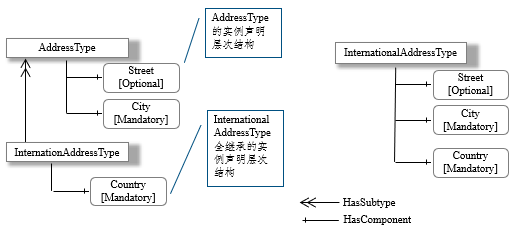 java 给plc发送命令 java opc ua 读写plc数据_服务器_26