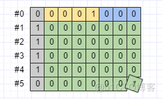 java proto 序列 protobuf序列化原理_序列化_04