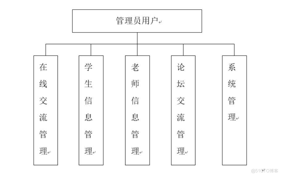 考研专业咨询app的设计与实现-计算机毕业设计源码+LW文档_微信小程序_02