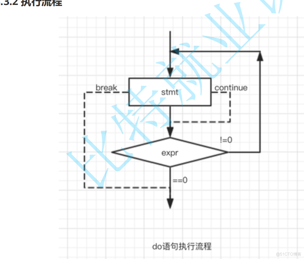 C语言学习记录2_i++_06