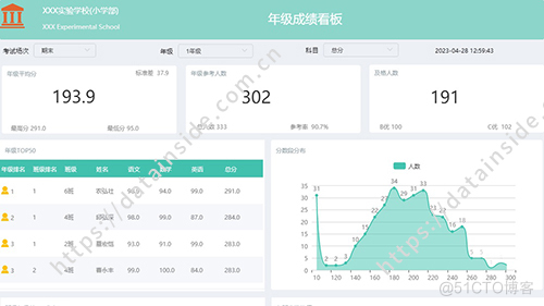 成绩分析是实现个性化教育的重要手段_数据分析