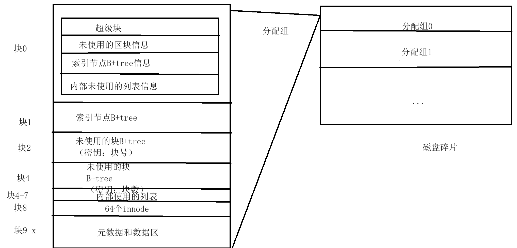                                          创建文件系统1_数据