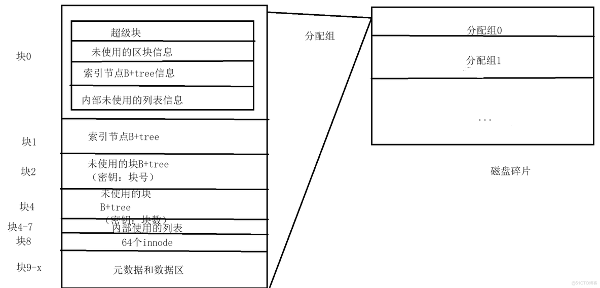                                          创建文件系统1_文件系统