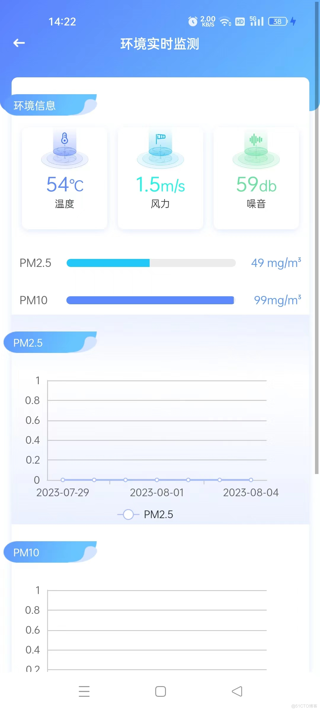 智慧工地平台：劳务实名制、视频监控、扬尘监测、起重机械安全监测、安全帽监测等功能一体化管理_云计算