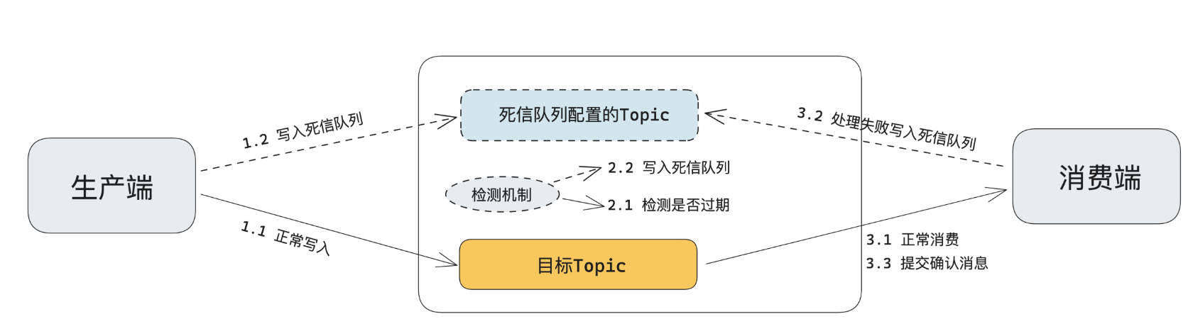 深入研究消息队列06 高级功能_消息队列功能_49