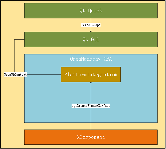 Qt For OpenHarmony-鸿蒙开发者社区