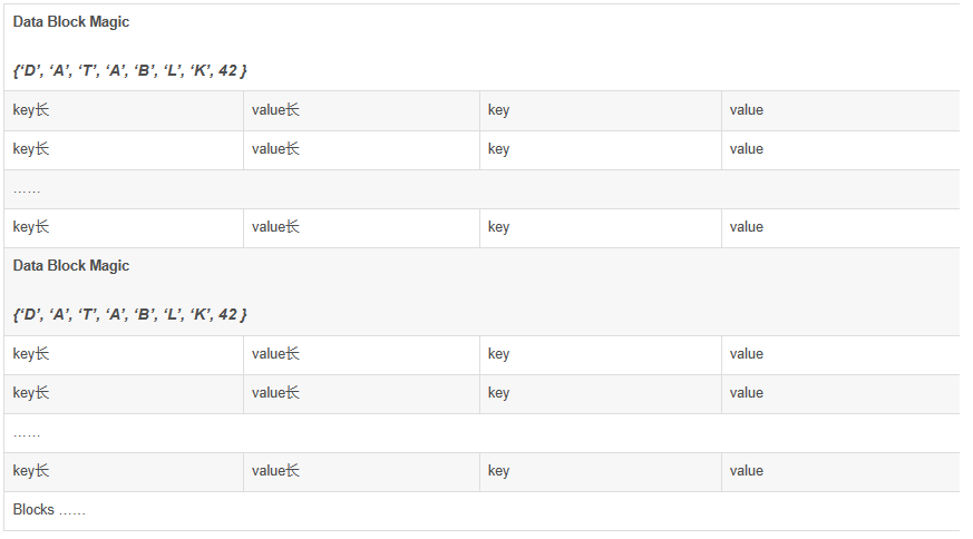 hbase hfile文件格式 详解_hfile_03