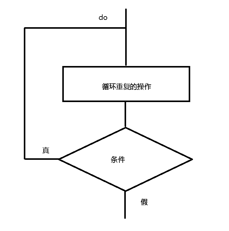 java---程序结构(下)_i++_02