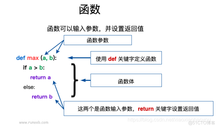 in的高级用法 python中for python中的用法_自定义函数