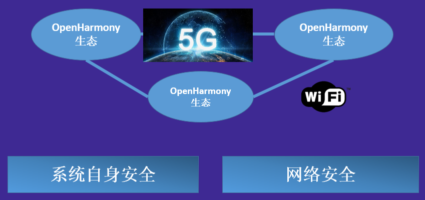 面向OpenHarmony终端的密码安全关键技术-鸿蒙开发者社区