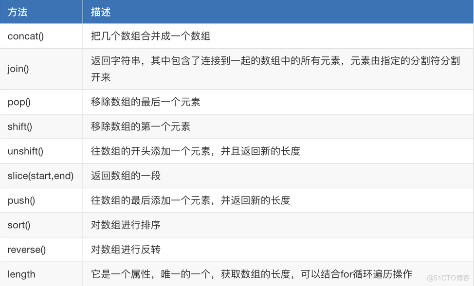 javascript前端入门 前端js基础_javascript