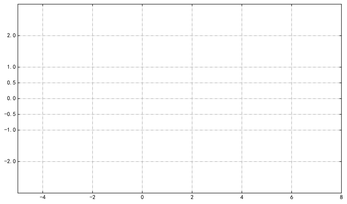 python中轴向连接 python怎么添加轴线_python中轴向连接_02