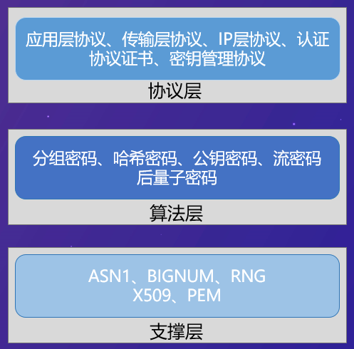 面向OpenHarmony终端的密码安全关键技术-鸿蒙开发者社区