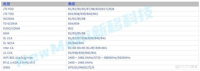 联发科MTK6771/MT6771安卓核心板详细参数介绍_安卓开发板_03