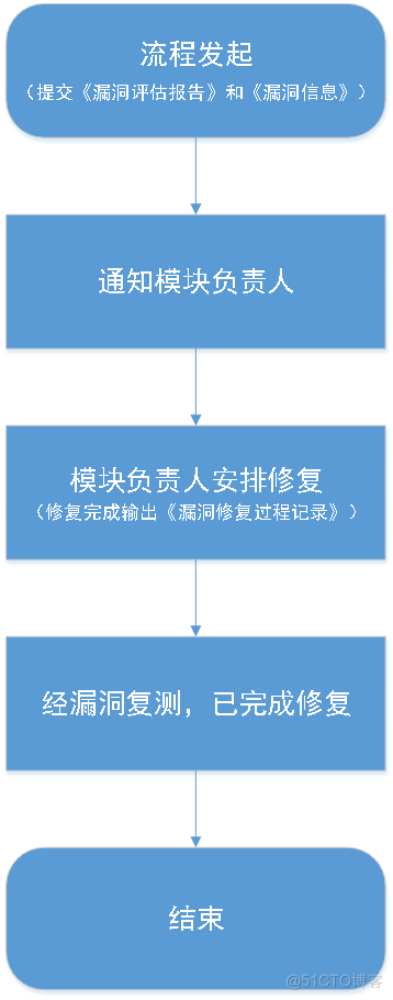 网络安全漏洞管理规定_安全漏洞