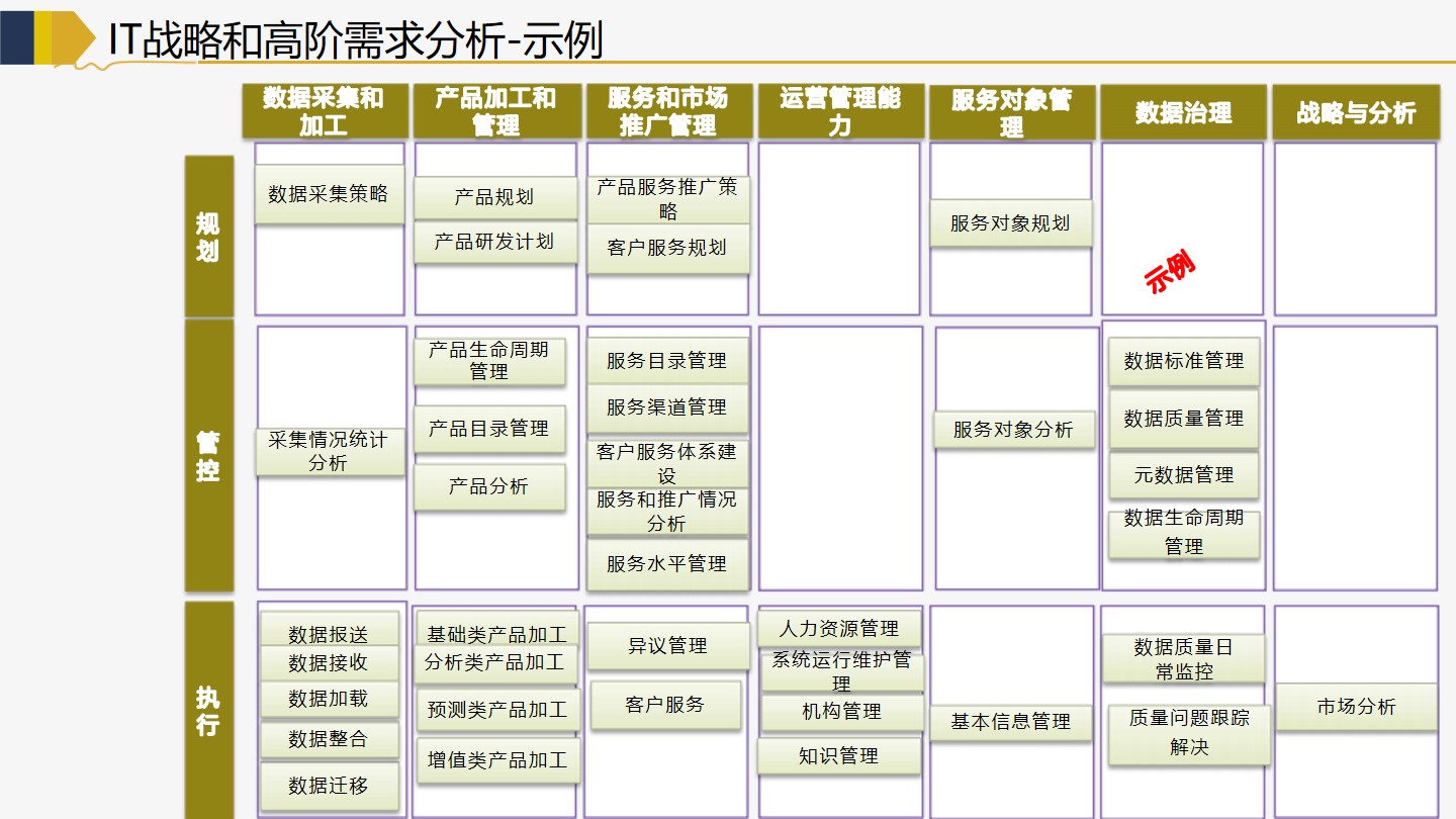 PPT| 商业银行金融行业企业IT架构转型规划 P119_架构设计_19