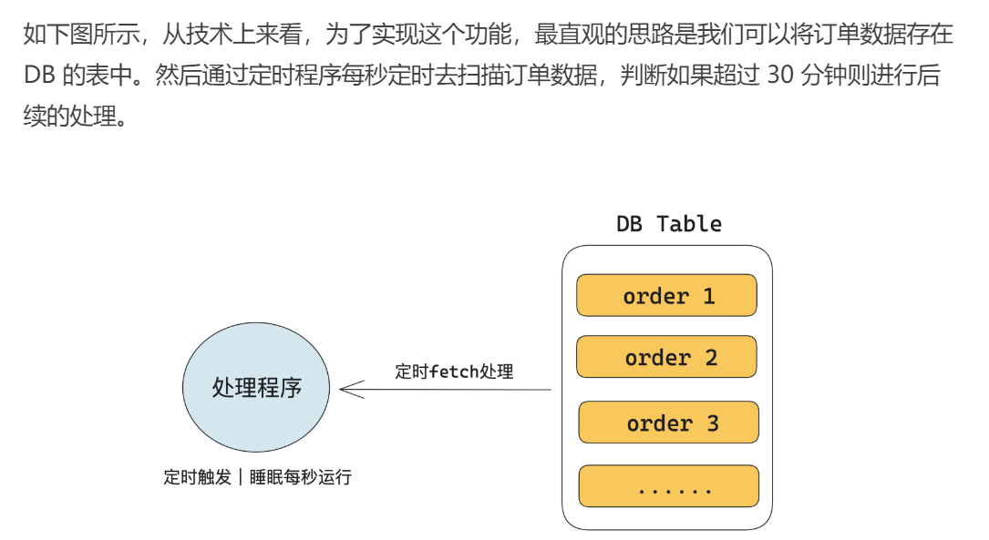 深入研究消息队列06 高级功能_消息队列功能_20