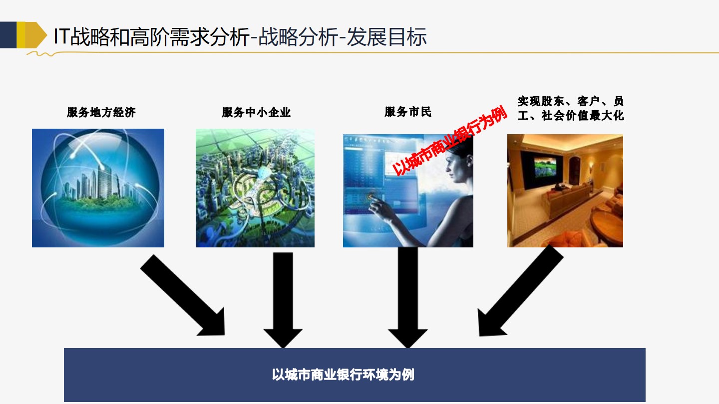 PPT| 商业银行金融行业企业IT架构转型规划 P119_企业架构_10