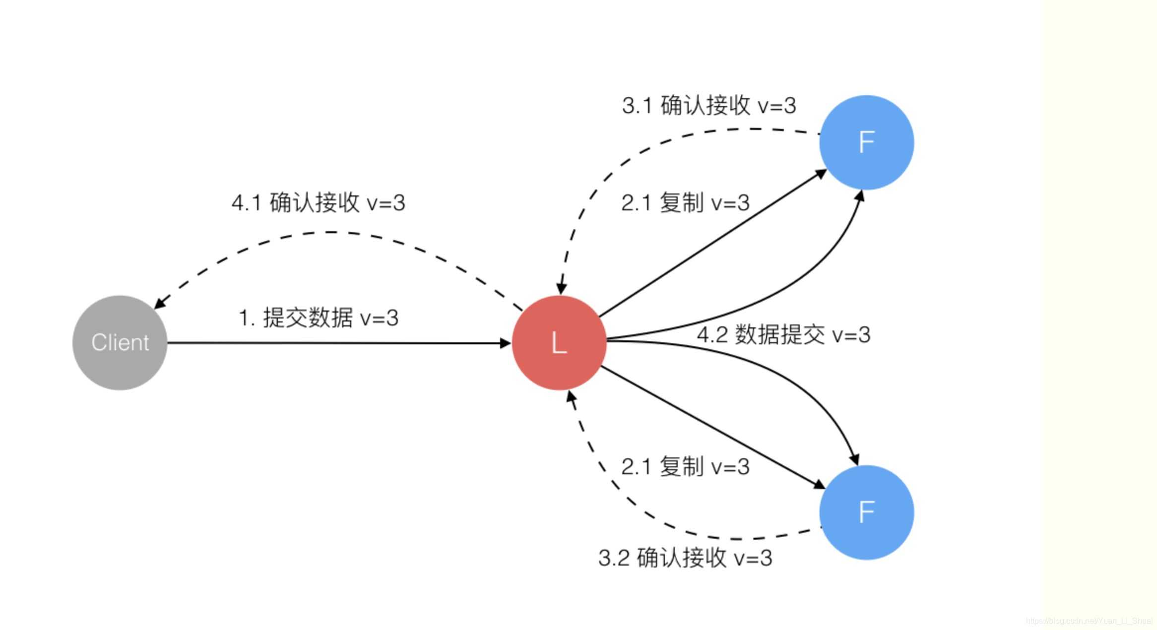 Hyperledger Fabric 2.5.4开发之排序服务_Hyperledger Fabric_05