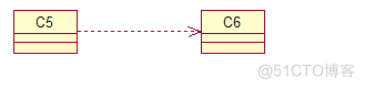 UML类图关系大全_uml_06