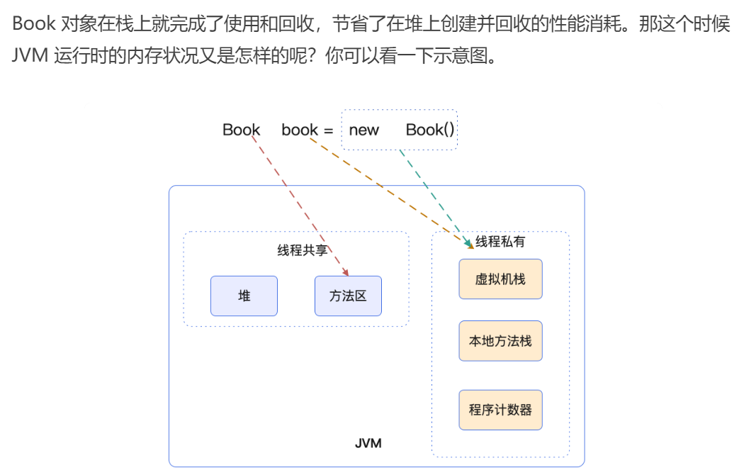 深入学习JVM03  类与对象 下篇_JVM_25