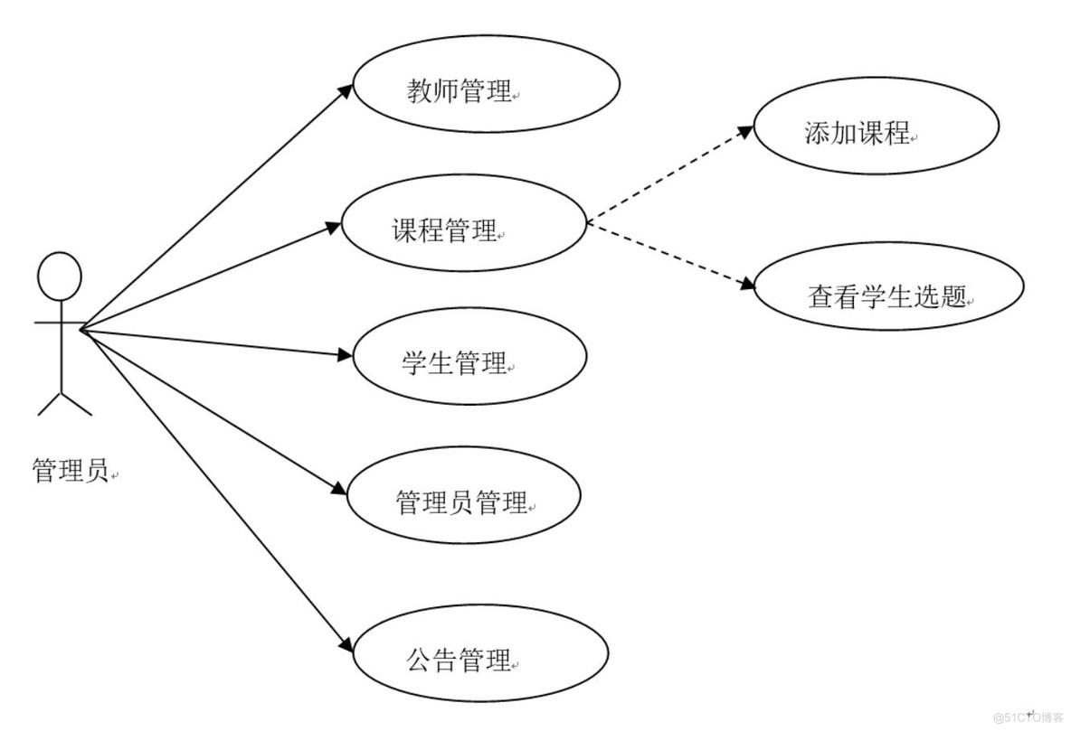  基于ASP的网上选课系统的设计与实现-计算机毕业设计源码+LW文档_Visual_02