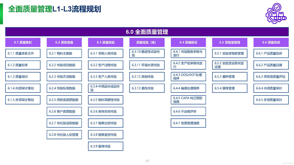 PPT| 埃森哲制药企业数字化转型项目顶层规划方案P236_埃森哲_17