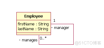 UML类图关系大全_c_30