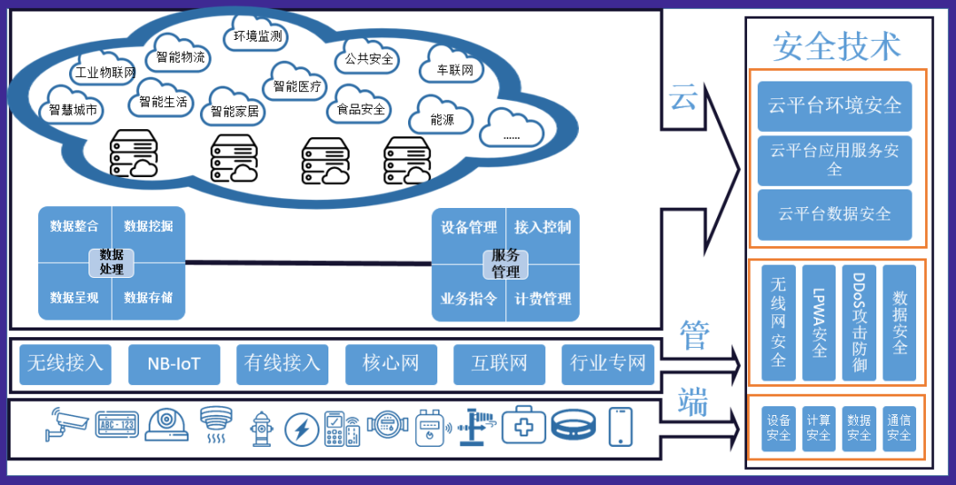 面向OpenHarmony终端的密码安全关键技术-鸿蒙开发者社区