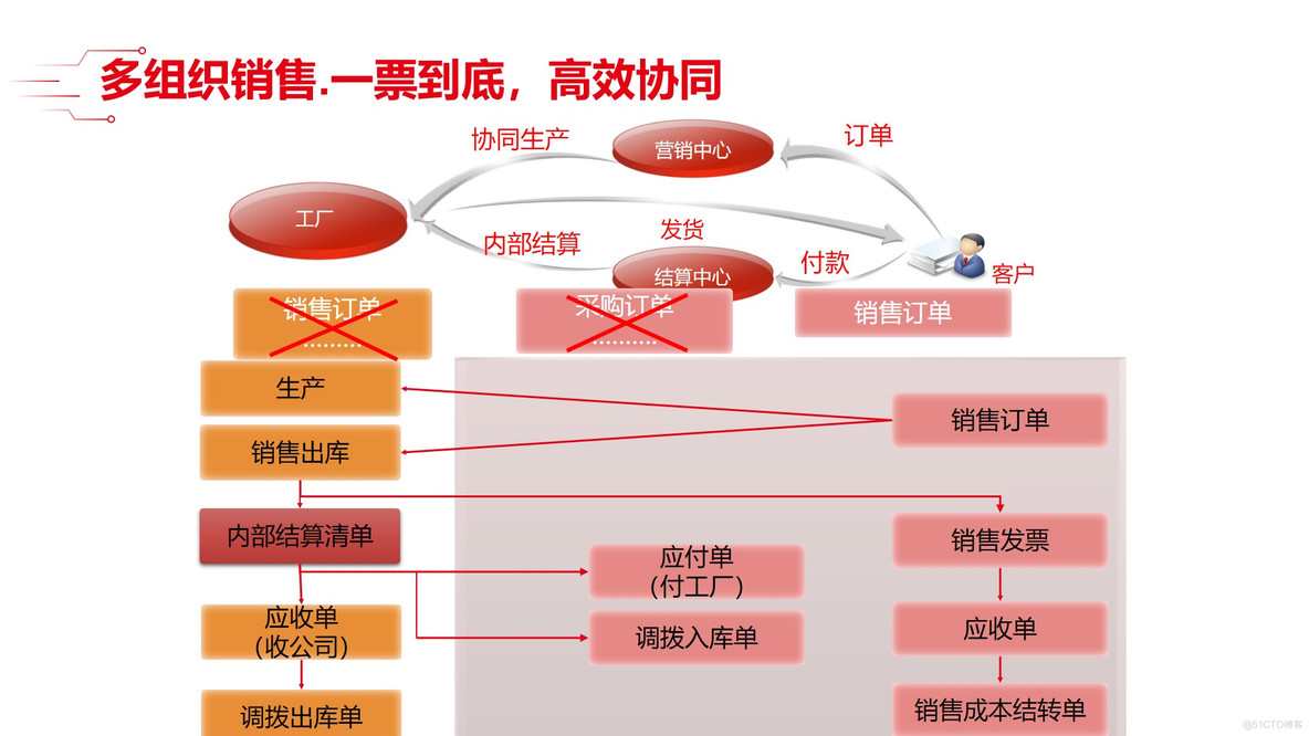 PPT| 精细化工行业数字化解决方案  P167_数据安全_31