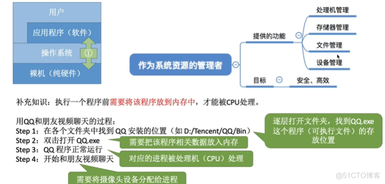 操作系统的概念_计算机系统_03