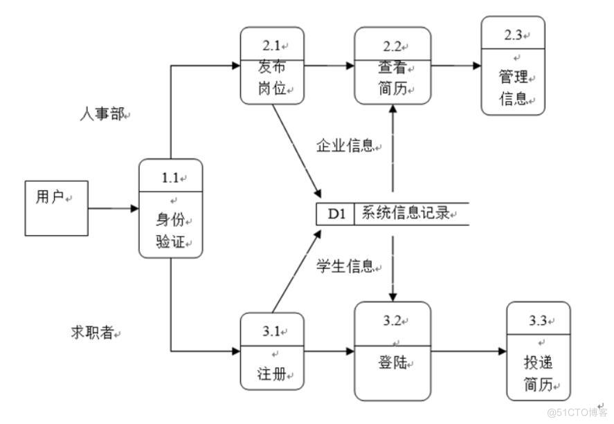 基于JAVA招聘管理系统的设计与实现-计算机毕业设计源码+LW文档_JAVA_02