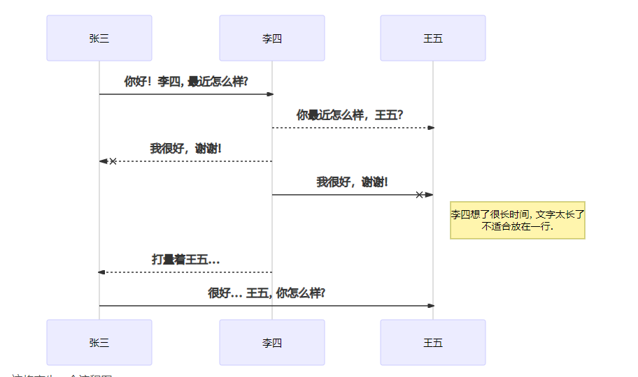 io速度 树莓派python 树莓派 speedtest_流程图_11