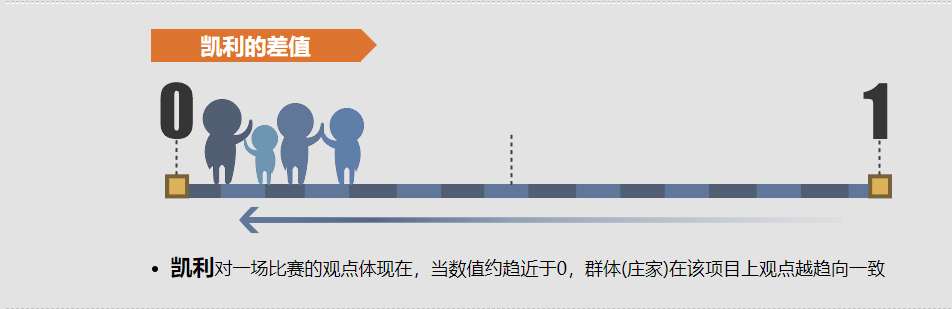 通过凯利指数——分析足球比赛的胜平负_大数据_02