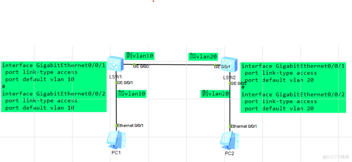 vlan端口类型与配置_IP