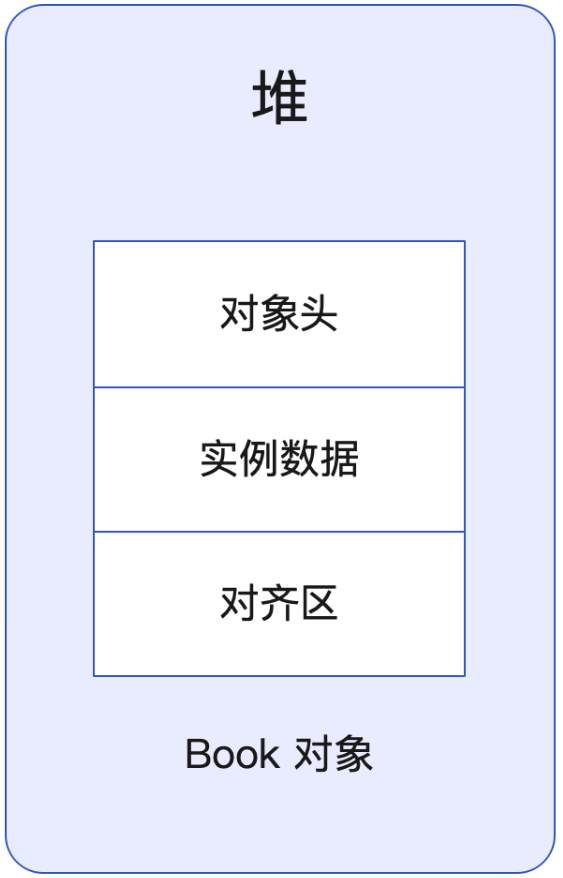 深入学习JVM03  类与对象 下篇_JVM_22