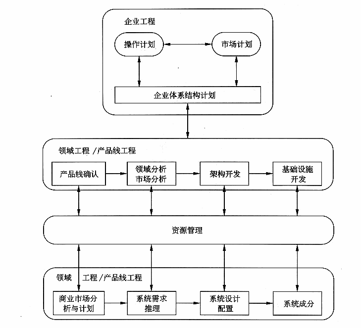 软件产品线_产品开发_03