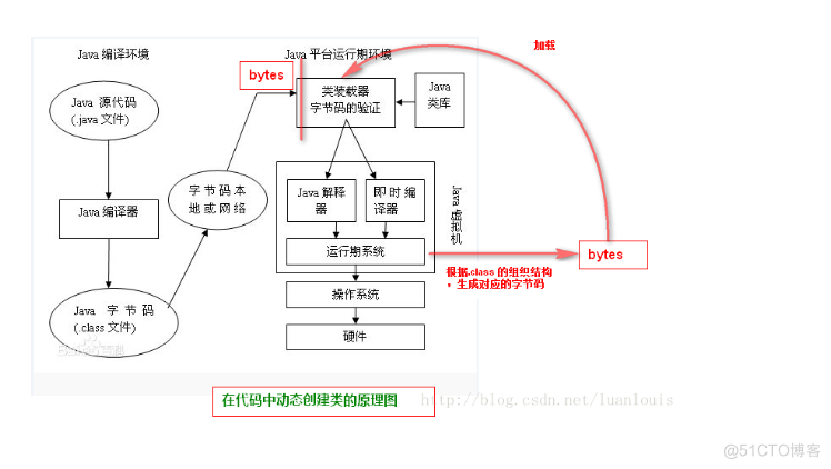 Java动态代理机制详解_字节码_02