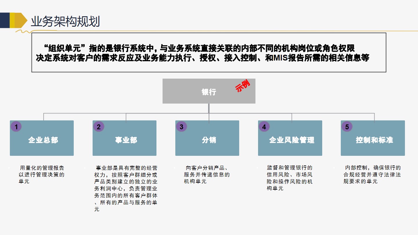 PPT| 商业银行金融行业企业IT架构转型规划 P119_IT_27