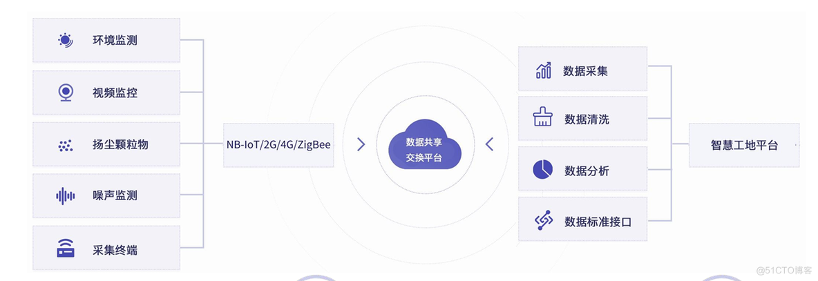 智慧工地管理系统的功能模块有哪些？_实名制管理_02