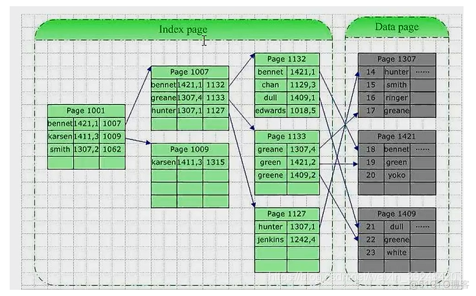 学java 数据结构 java数据结构知识点总结_数据结构_06