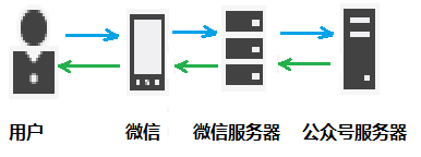 平台接入设备java 平台接入什么意思_服务器_02