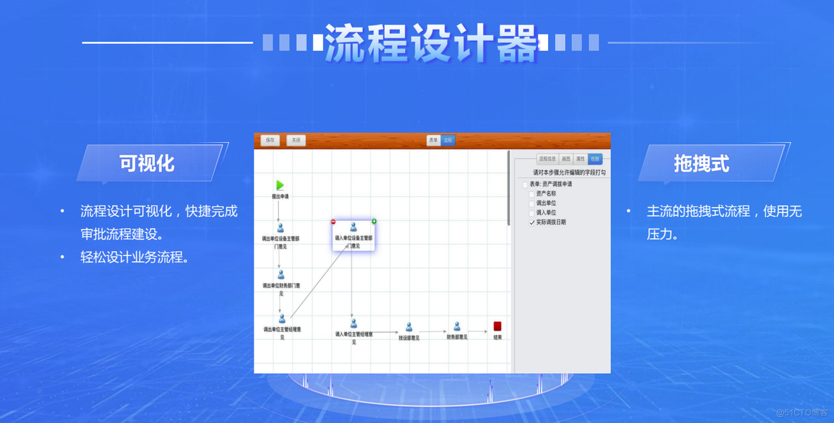 低代码开发的工作原理及核心功能 _开发平台