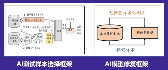 面向OpenHarmony终端的密码安全关键技术-鸿蒙开发者社区