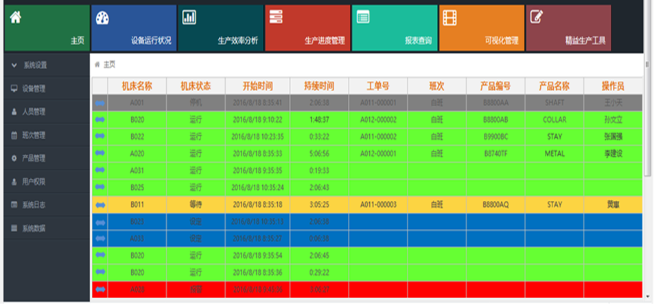 MDC设备数据采集分析系统方案_统计分析