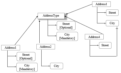 java 给plc发送命令 java opc ua 读写plc数据_java 给plc发送命令_23