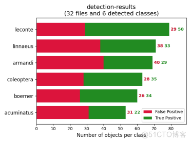 基于FasterRCNN的昆虫识别_Faster-Rcnn_21