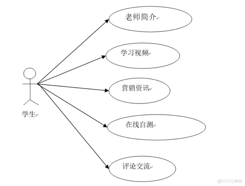 基于java的高校智慧课堂管理系统的设计与实现-计算机毕业设计源码+LW文档_跨域问题_02